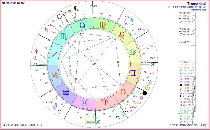 NL 2016 06 05 New York