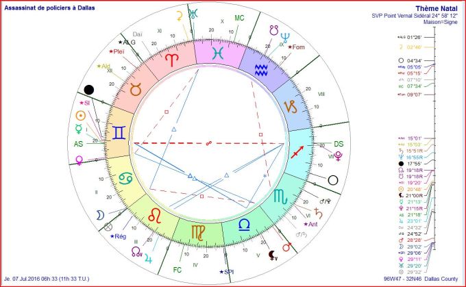 Assassinat de policiers à Dallas