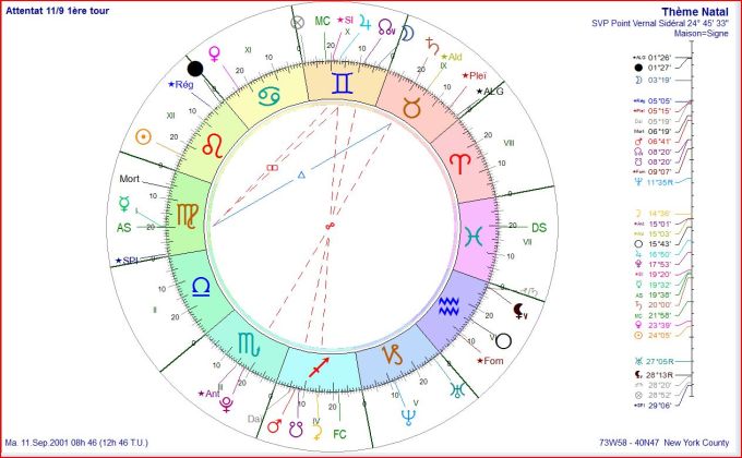 Attentat 11 septembre 2001