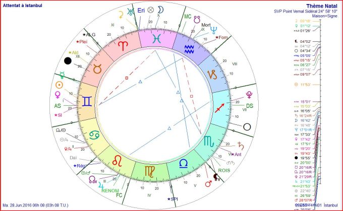 Attentat à Istanbul