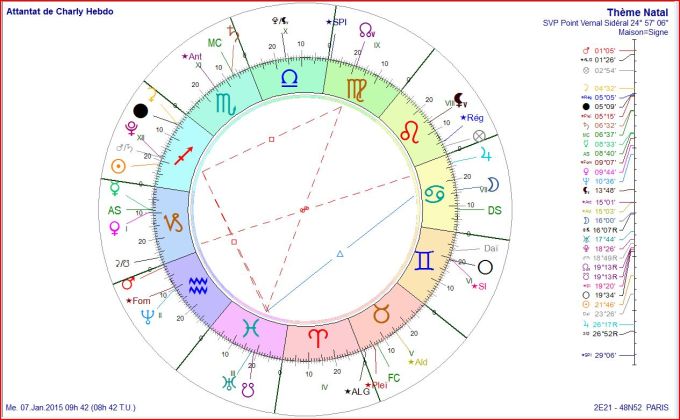 Attentat Charly Hebdo