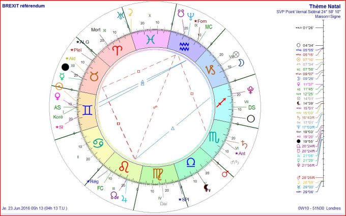 BREXIT référendum