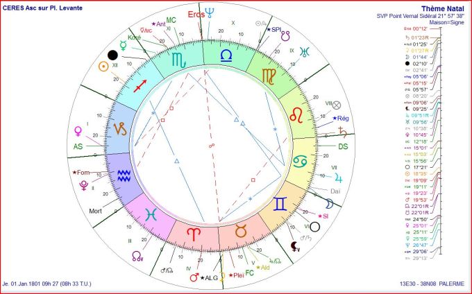 Cérès Asc sur Pl. Levante