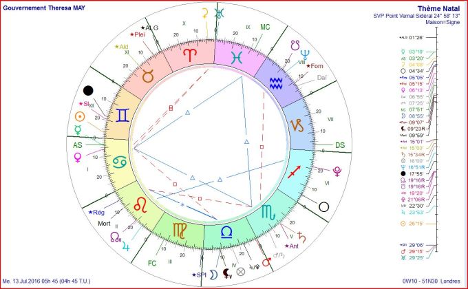 Gouvernement Theresa MAY