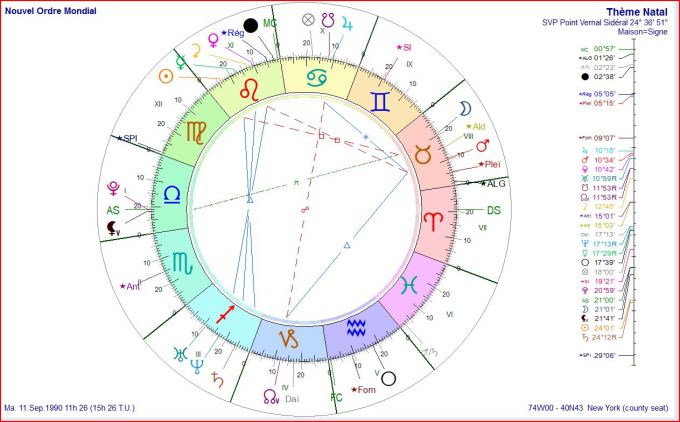 Nouvel Ordre Mondial