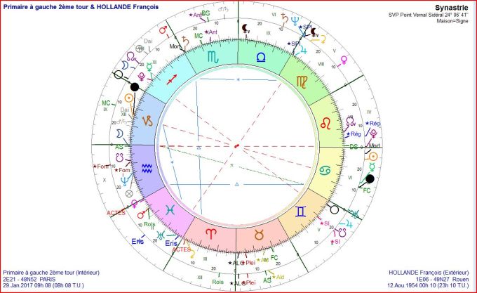 Primaire à gauche 2ème tour et François HOLLANDE