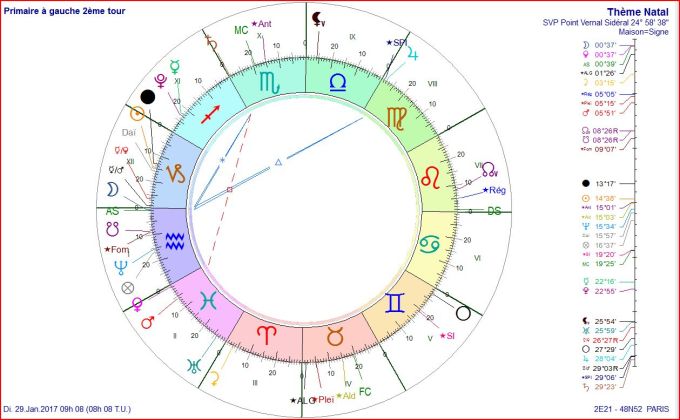 Primaire à gauche 2ème tour