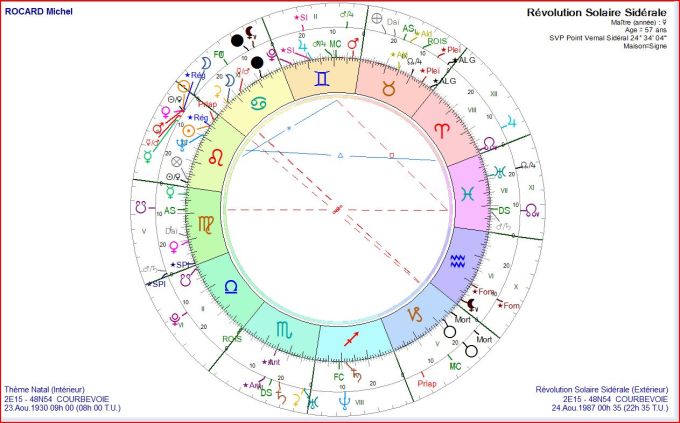 ROCARD Michel RS 1987