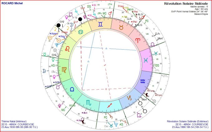 ROCARD Michel RS 1990