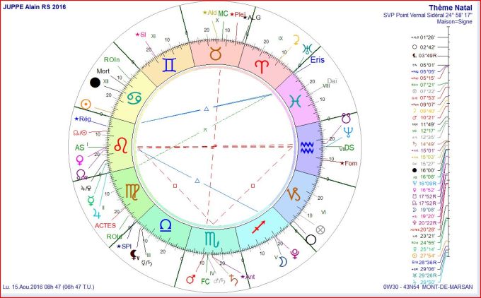 JUPPE Alain RS 2016 seule