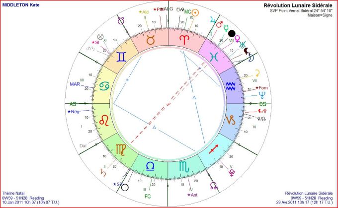 MIDDLETON Kate RL 2011 04 29