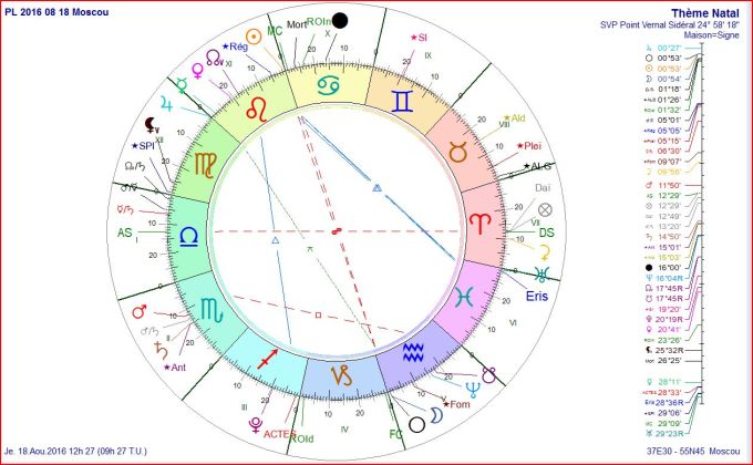 PL 2016 08 18 Moscou