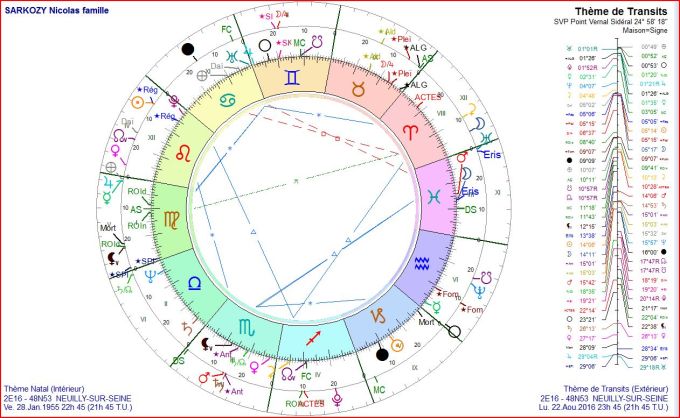 SARKOZY Nicolas transit 2016 08 22