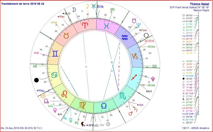 Tremblement de terre 2016 08 24