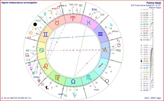 algerie-independance-promulgation