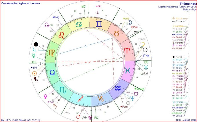 consecration-eglise-orthodoxe