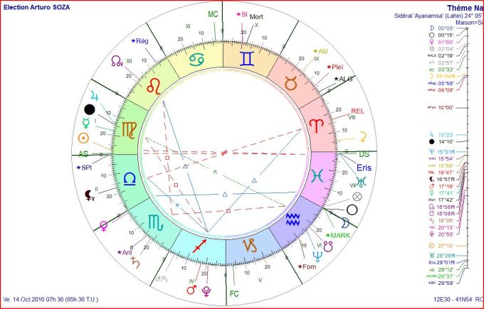 election-arturo-soza