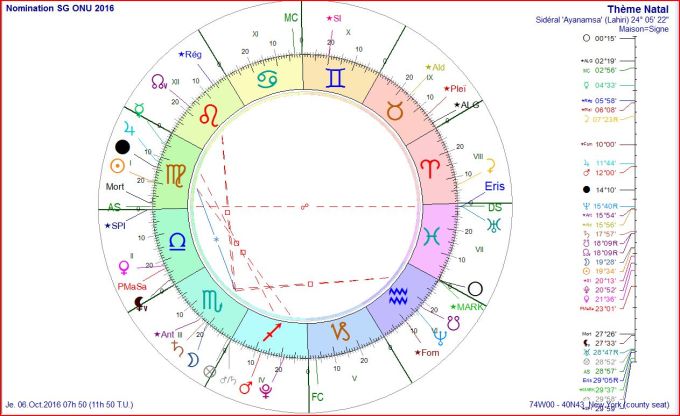 nomination-guterres-a-lonu