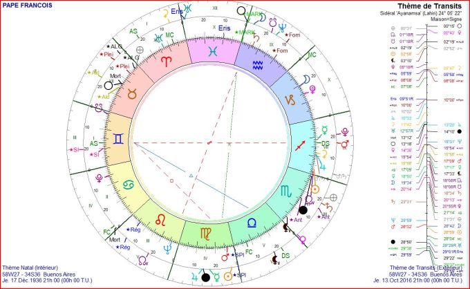 pape-francois-transits-2016-10-13