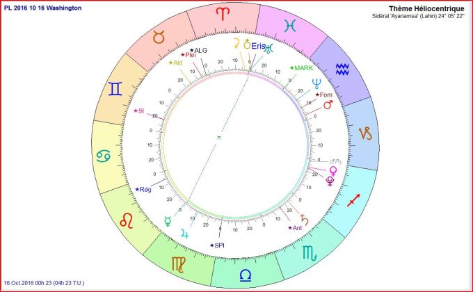 pl-2016-10-16-heliocentrique