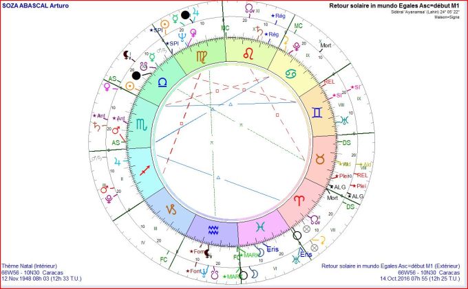 soza-abascal-arturo-2016-10-14