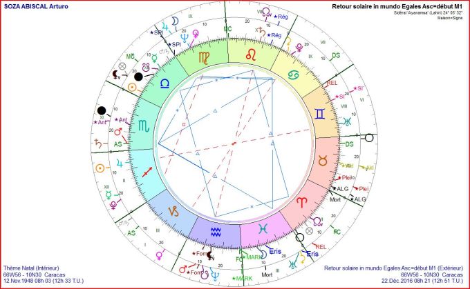 soza-abascal-arturo-2016-12-22