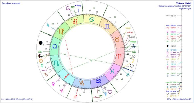 accident-autocar-arras