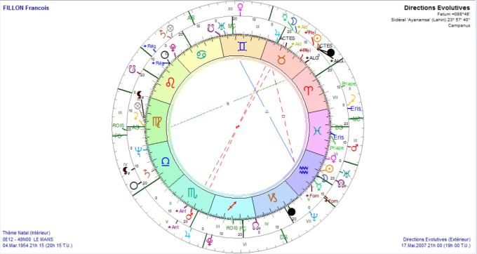 fillon-francois-de-2007-05-17