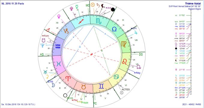 nl-2016-11-29-prog-au-2016-12-10