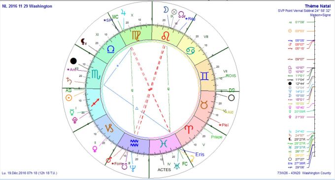 nl-2016-11-29-prog-au-2016-12-19