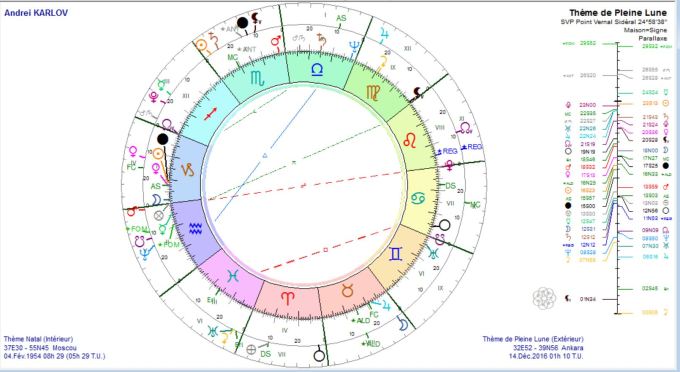 karlov-andrei-et-pl-2016-12-14