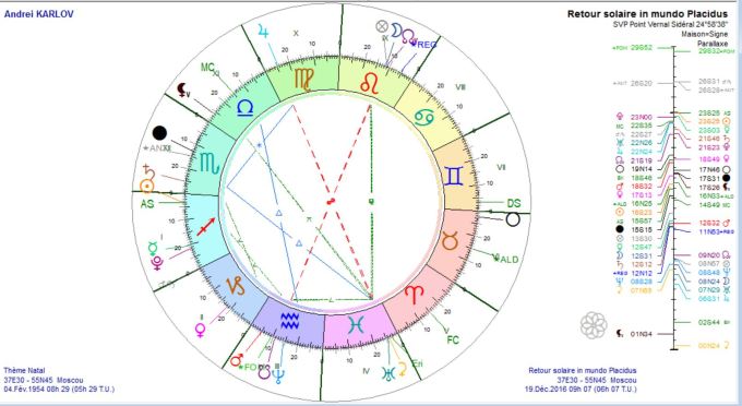 karlov-andrei-et-tqs-2016-12-19