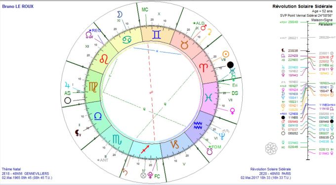 le-roux-bruno-rs-2017