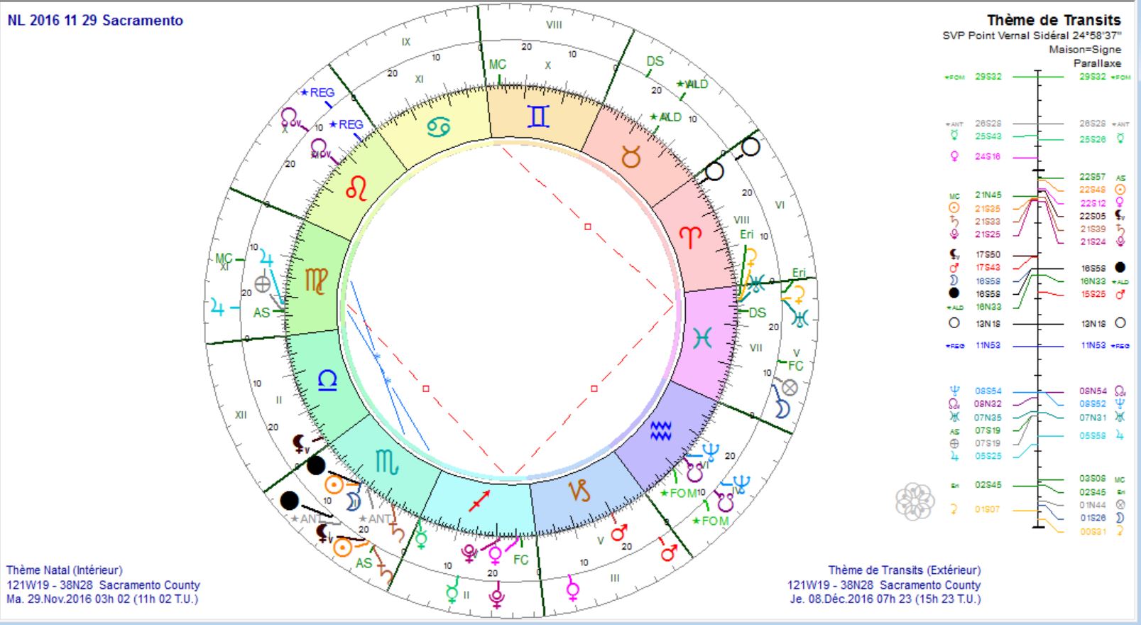 nl-2016-11-29-sacramento-et-transits-du-8-decembre-2016