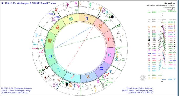 nl-2016-12-29-et-trump