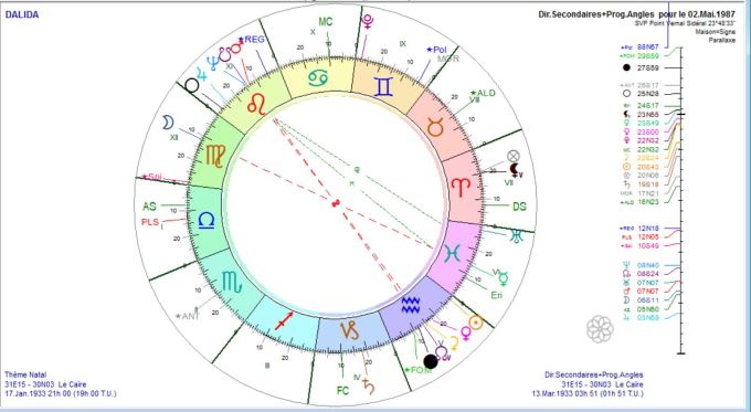 dalida-ds-1987-05-02