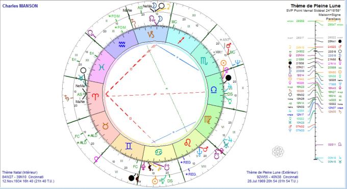 manson-charles-et-pl-1969-07-29