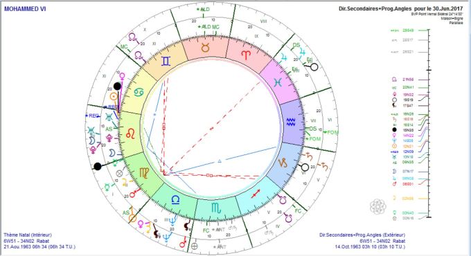 mohammed-vi-ds-2017