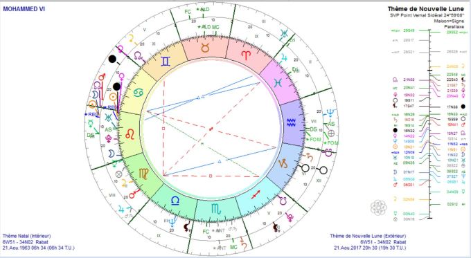 mohammed-vi-et-eclipse-2017-08-21