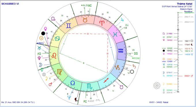 mohammed-vi