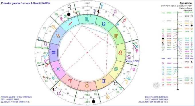 primaire-a-gauche-1er-tour-et-hamon