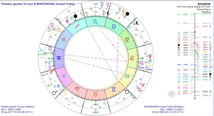 primaire-a-gauche-1er-tour-et-montebourg