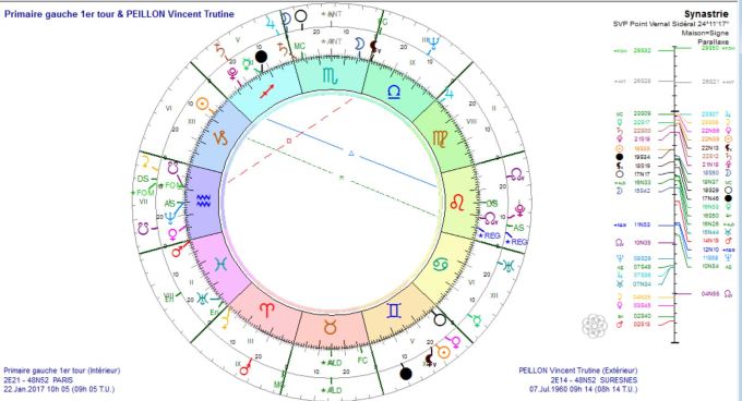 primaire-a-gauche-1er-tour-et-peillon