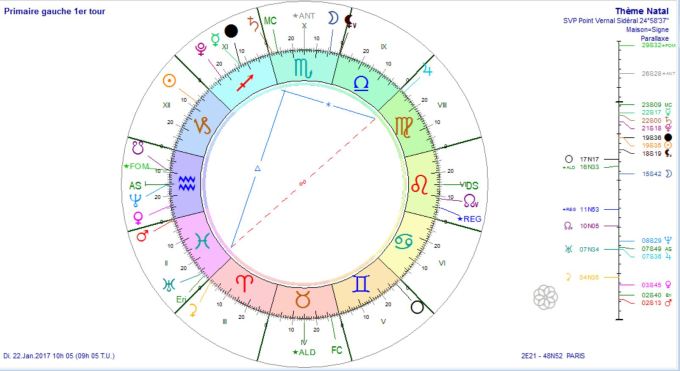 primaire-a-gauche-1er-tour