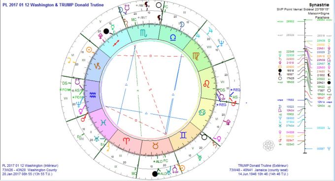 trump-donald-et-2017-01-12