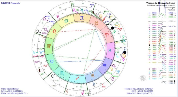 bayrou-francois-et-nl-2017-03-28