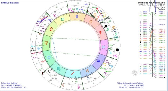 bayrou-francois-et-nl-2017-04-26