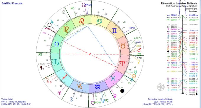 bayrou-francois-rl-2017-04