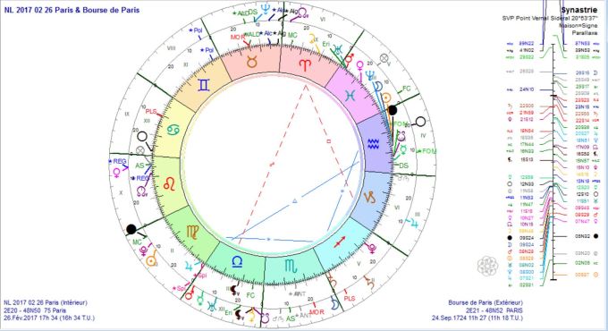 eclipse-solaire-2017-02-26-et-bourse-de-paris