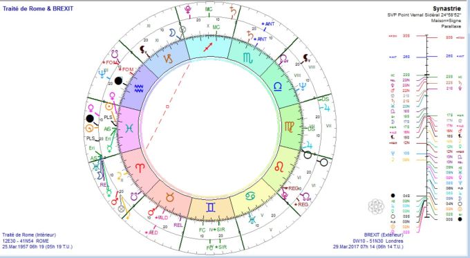 BREXIT et Traité de Rome